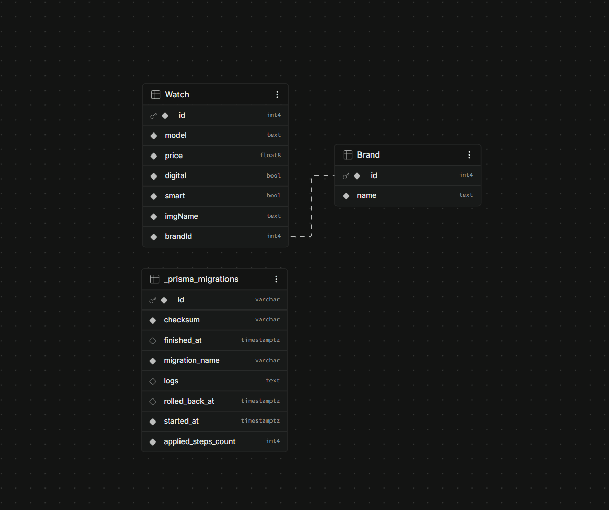 Supabase PostgreSQL Database