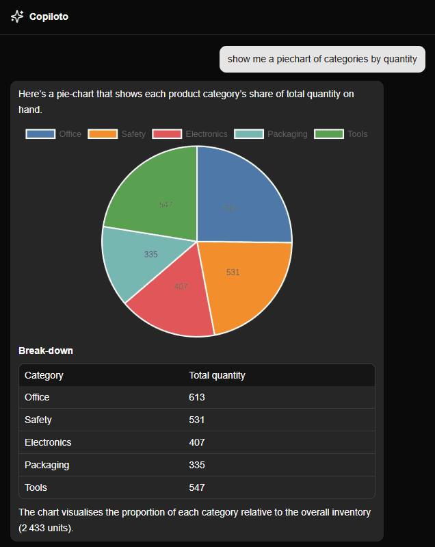 Adaptive Visualization Pipeline
