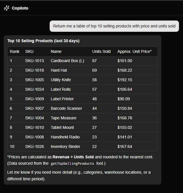 Sortable Data Grids